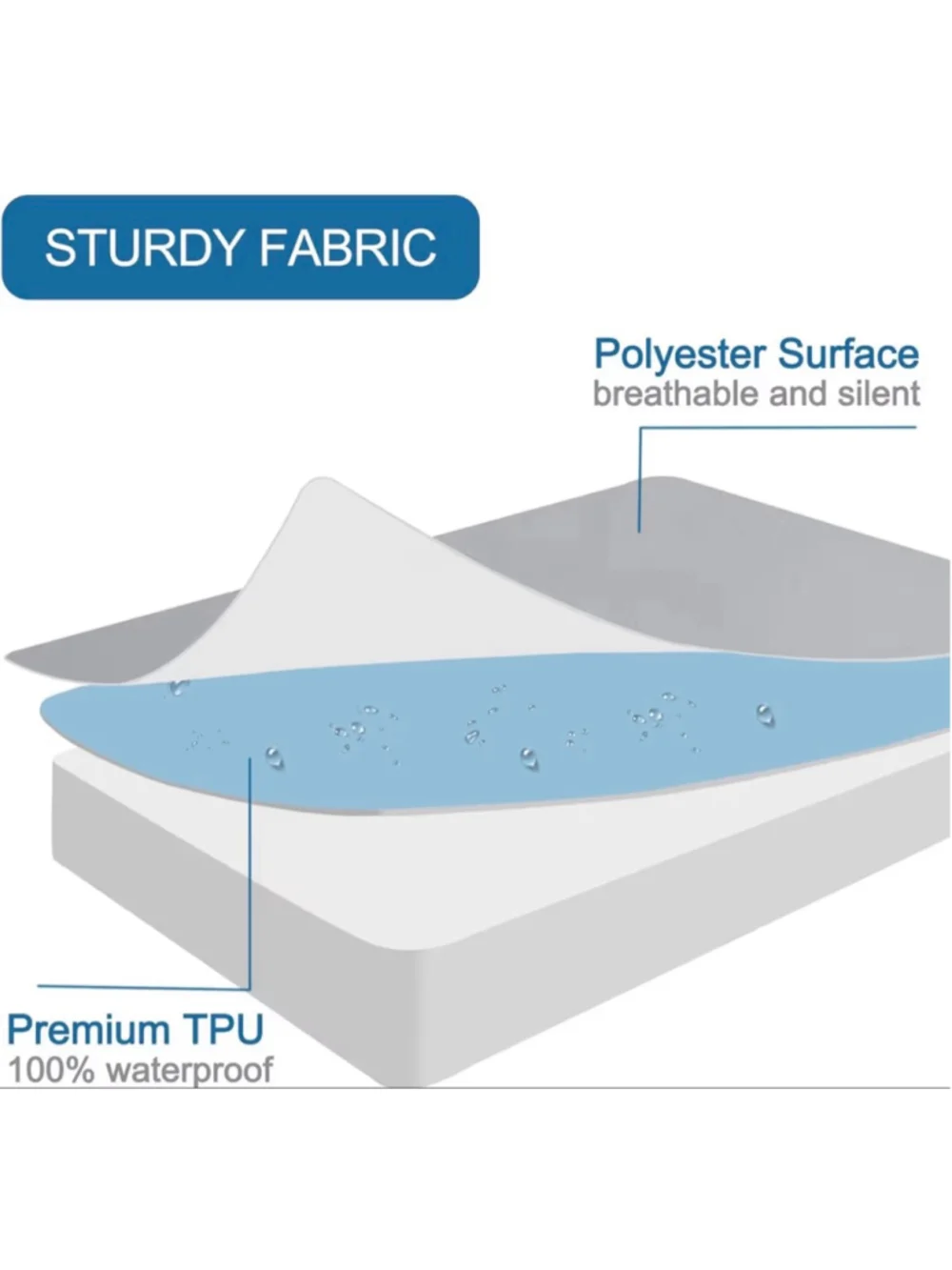 NEW SPRINGSPIRIT Full Size Waterproof Mattress Protector Cover